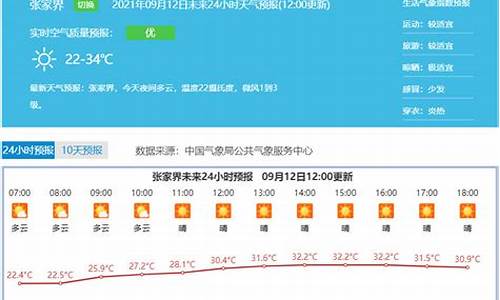 张家界未来3天天气预报_张家界未来3天气温