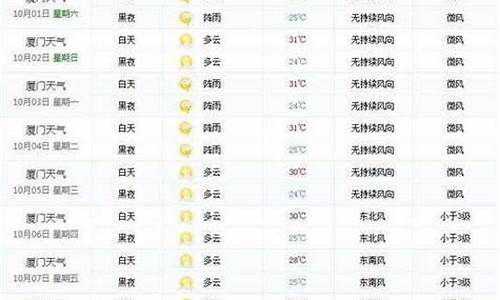 夏门预报天气预报15天_夏门一周天气预报情况