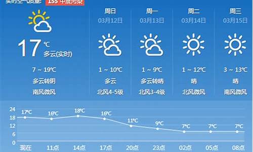 济南一周天气预报7天查询_济南一周天气预