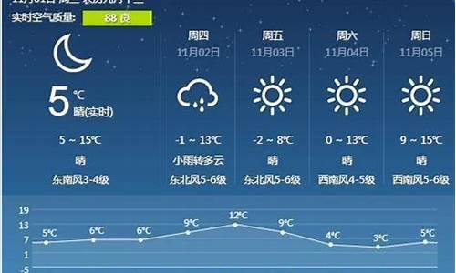 营口天气预报几点下雨了吗_营口天气预报几