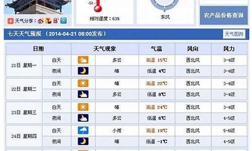 武威天气预报7天_武威天气预报7天一周查询结果