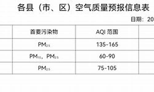 武邑天气预报10天_武邑天气预报10天查