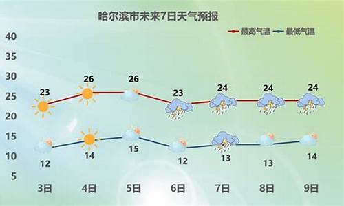 哈尔滨今天下雨情况_哈尔滨今天天气预报准确下雨时间