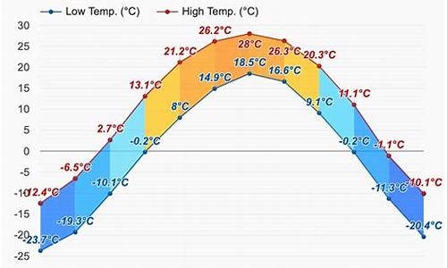 齐齐哈尔市天气预报15天查询结果_齐齐哈