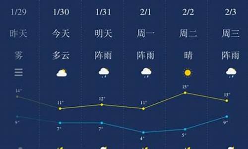 湖南天气预报15天查询百度_湖南天气预报