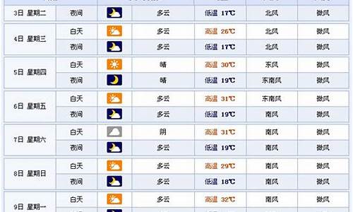 改则天气预报15天天气情况_改则天气预报