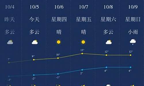 绥化市今日天气预报查询_绥化市今日天气