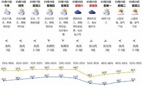 深圳3月份天气预报30天查询表格下载_深圳3月份天气预报30天查询表