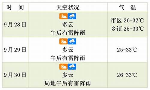 威海未来三天天气预报_未来三天天气预报