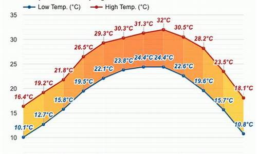 桂平市天气预报40天_桂平市天气预报40天准确