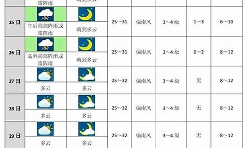 未来十天天气预报准确吗_未来十天天气情况