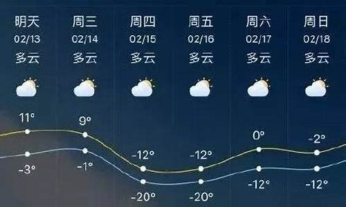 临沂费县天气预报一周_临沂费县天气预报7