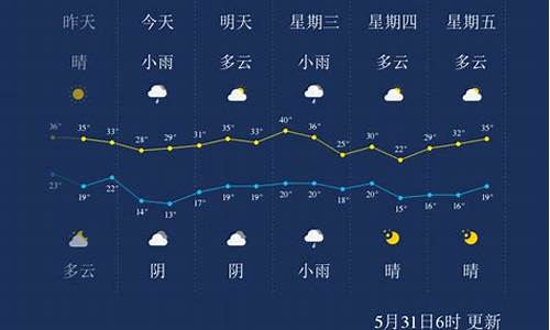 咸阳本周天气预报_咸阳本周天气预报查询