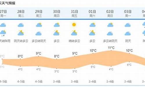 未来15天预报天气_未来15天预报天气河南省博爱县