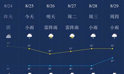 三亚15-20日天气预报_25日三亚天气