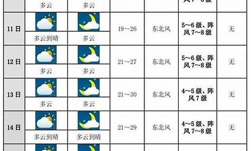 上海五月天气预报_上海未来十天天气预报