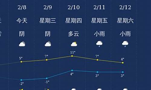 信阳天气预报40天准确 一个月_信阳天气