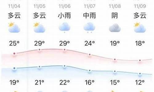 北镇天气预报十五天查询芜湖天气_北镇天气预报十五天查询