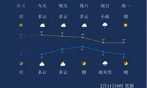 今日阳泉天气预报_今天阳泉天气预报