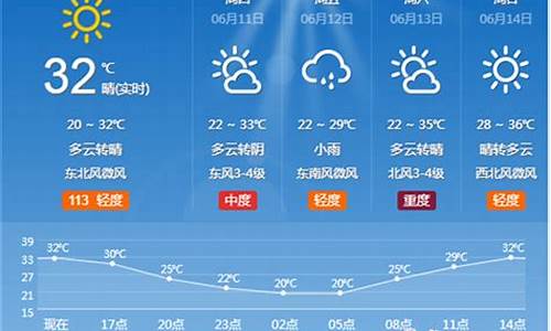 淄博市天气预报一周天气_淄博市天气预报一周天气情况查询