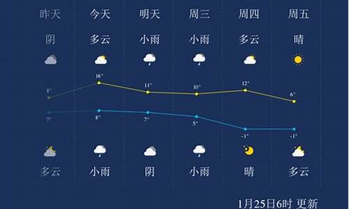 绍兴一周天气预报查询一周最新_绍兴一周天气预报七天