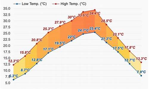 沙坪坝天气预报15天_沙坪坝天气预报15天精准重庆