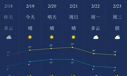 查看开封市天气预报_开封市天气预报风力