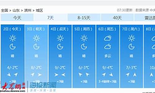 滨州天气预报一周7天10天15天_滨州天气预报最新15天