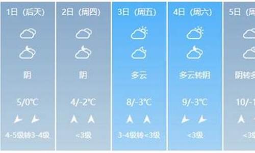 天气预报_天气预报开封