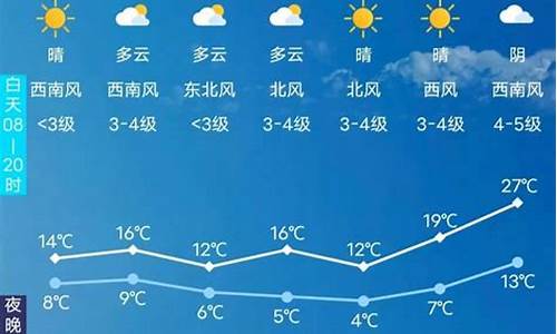 长春天气预报30天最新查询结果电话_长春天气预报30天最新查询结果