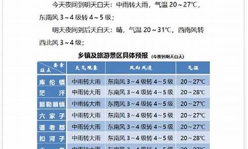 库伦旗天气预报15天_库伦旗天气预报15天查询