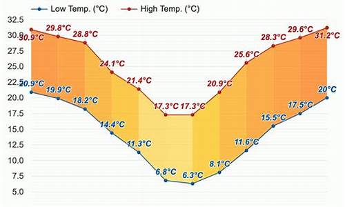 南非天气预报15天约翰内斯堡_南非天气预报30