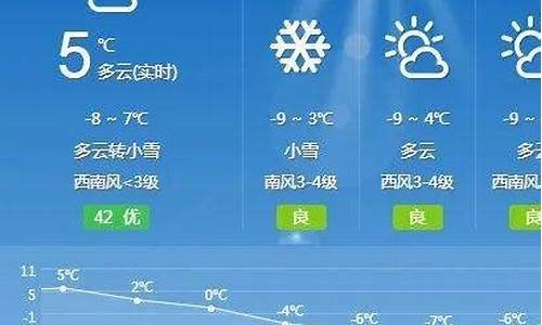 和林格尔县天气_和林格尔县天气预报15天