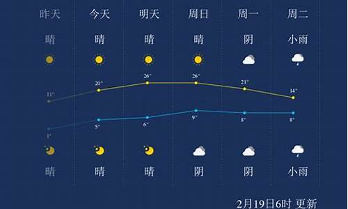 湖州天气预报7天准确_湖州天气预报7天准确一周