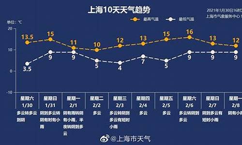 09年未来天气趋势_09年未来天气趋势分析