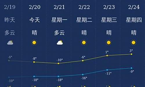 兴安盟一周天气预报一周_兴安盟天气预报未来三天