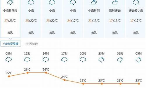 深圳天气预告一周查询_深圳天气查询一周