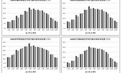 丽江气候数据_丽江天气气候