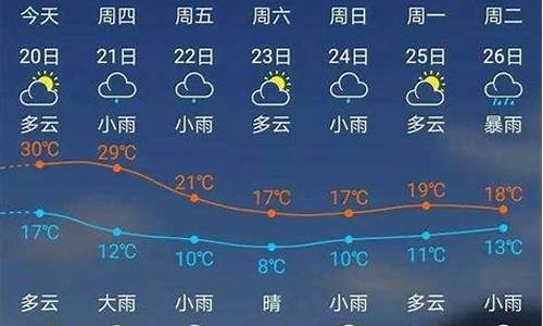 建瓯天气预报30天查询_建瓯天气预报