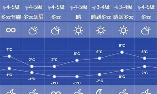 徐州地区天气预报一周的_徐州一周天气预报一周