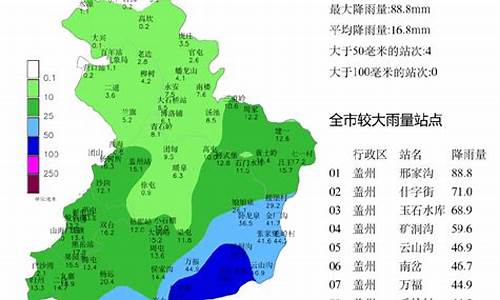 营口天气预报24小时分时查询_营口天气预报24小时天气预报