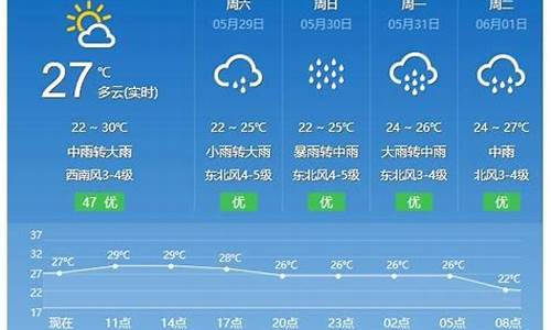 平潭天气预报15天准确_平潭天气预报15天准确时间