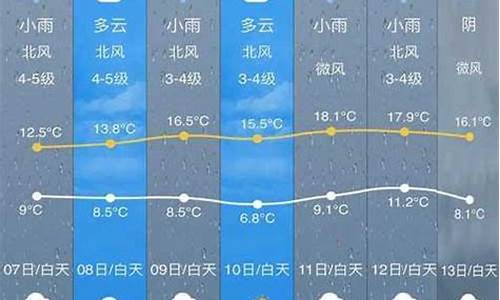 开化县天气预报15天最新消息_开化县天气预报15天最新消息及时间