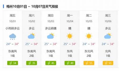 梅州天气预报20天_梅州天气预报20天查询结果表