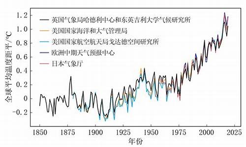 气候变暖的原因和结果_气候变暖的主要原因及措施