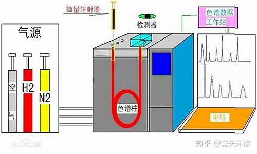 气象色谱仪工作原理图解_气象色谱仪工作原理