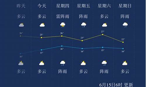 七台河天气预报30_七台河天气预报60天准确