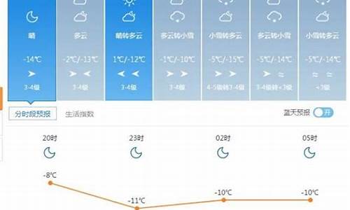 塔城市天气预报7天查询_塔城天气预报15天气预报