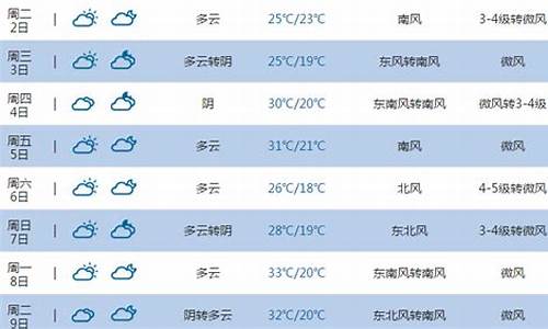 东营未来30天天气预报查询_东营未来30天天气预报查询表