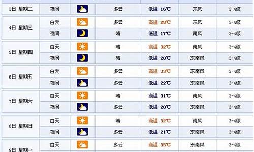 徐州天气预报15天天气预报墨迹天气预报_徐州天气预报15天天